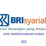 Kode Bank BRI Syariah Untuk Transfer Antar Bank